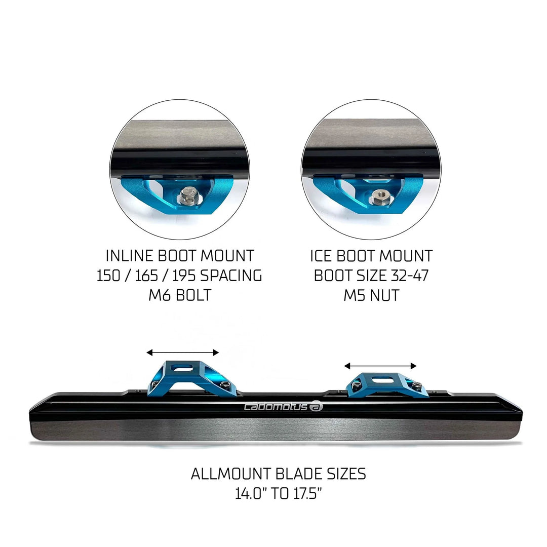 Allmount_assembly