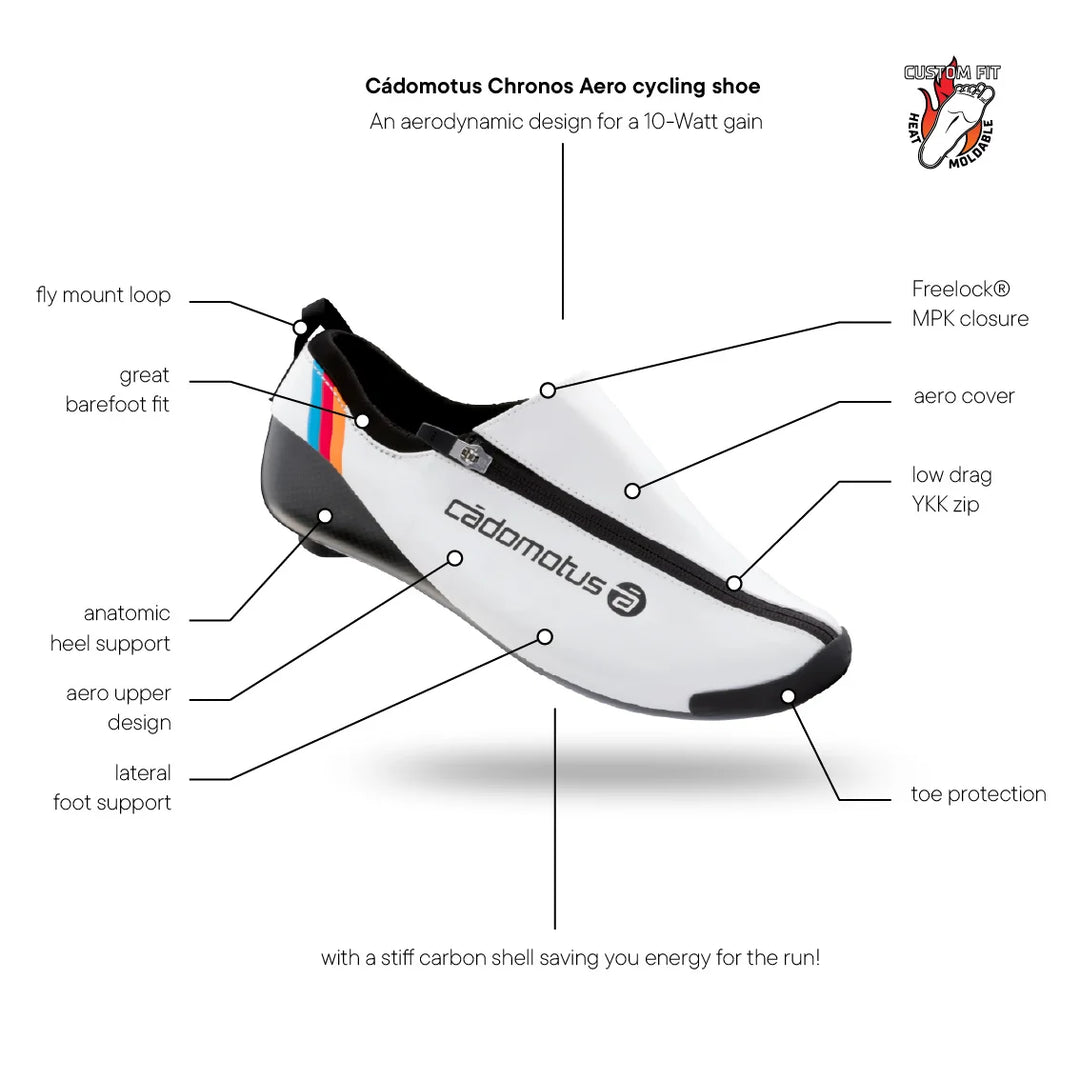 triathlon cycling shoe features 1