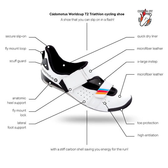 triathlon worldcup cycling shoe features 1