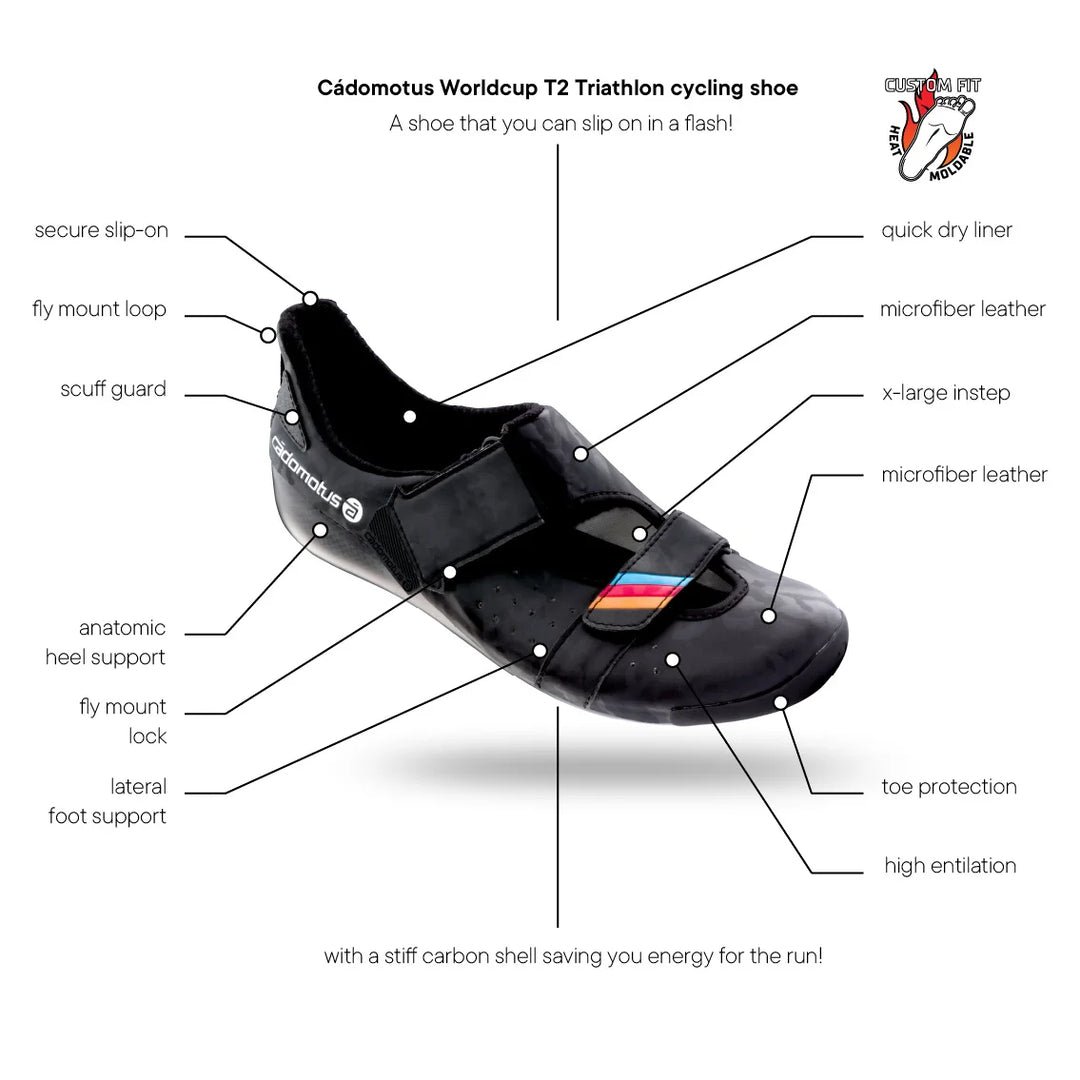 triathlon worldcup cycling shoe features 2